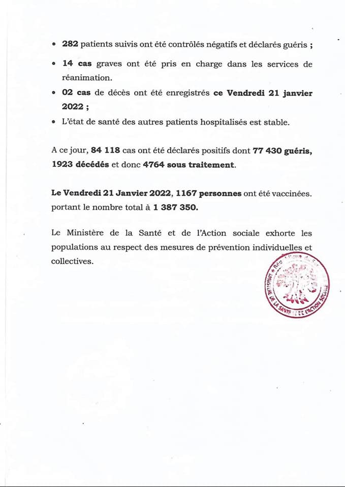 Covid-19 : 2 décès, 163 nouveaux cas et 4764 sous traitement, ce samedi !