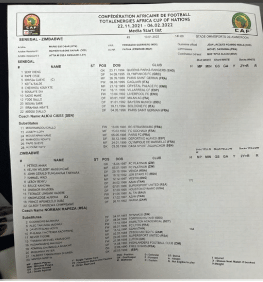 Can Cameroun 2022 : Classements types des équipes du Sénégal et du Zimbabwé