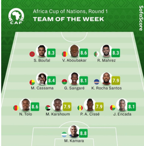 Cameroun 2022 : Pape Abou Cissé nominé parmi les 11 meilleurs de la Can