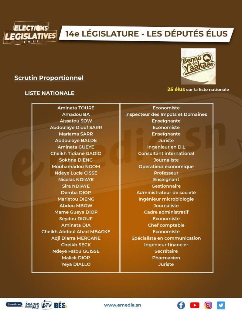 Assemblée Nationale : Voici la composition de la 14e législature