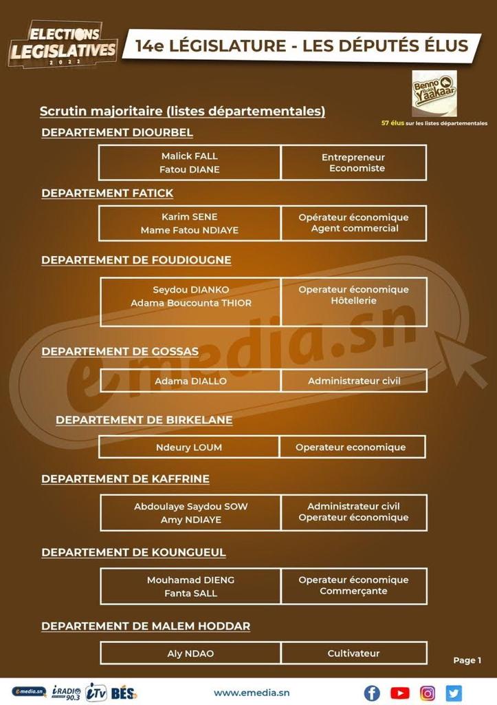 Assemblée Nationale : Voici la composition de la 14e législature