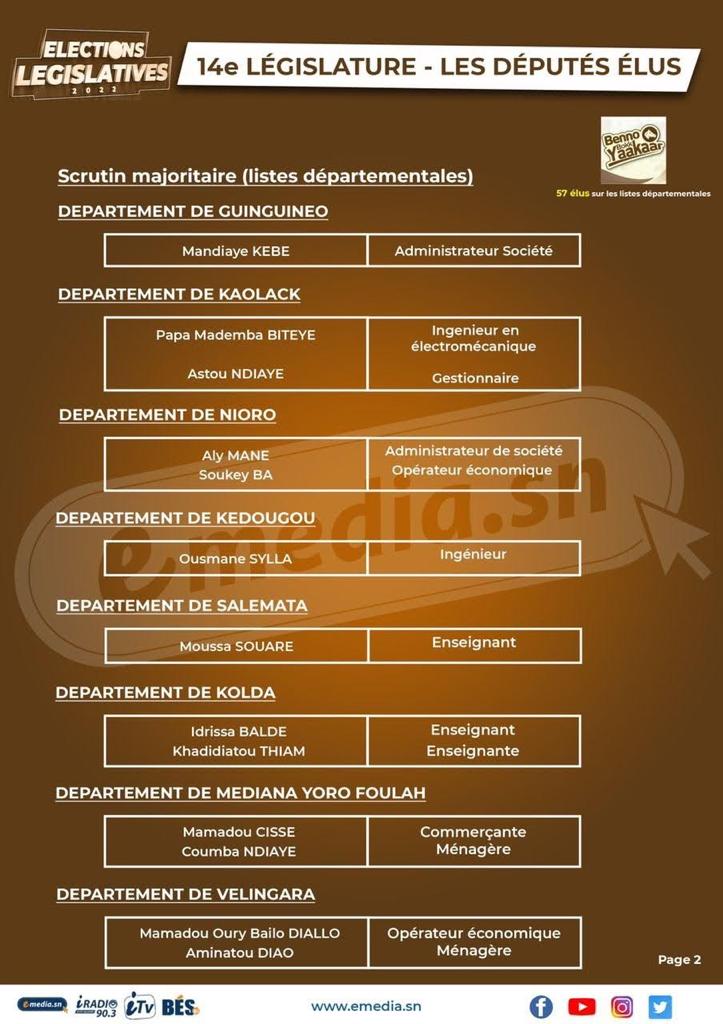 Assemblée Nationale : Voici la composition de la 14e législature