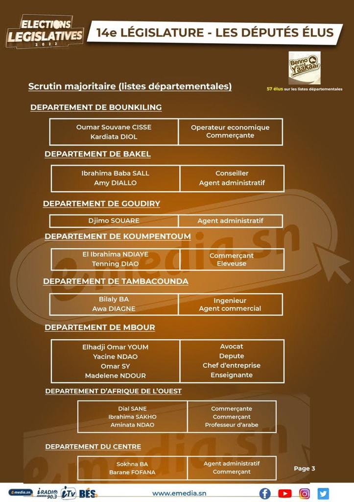 Assemblée Nationale : Voici la composition de la 14e législature