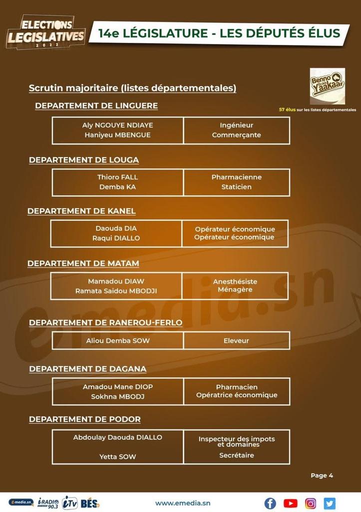 Assemblée Nationale : Voici la composition de la 14e législature