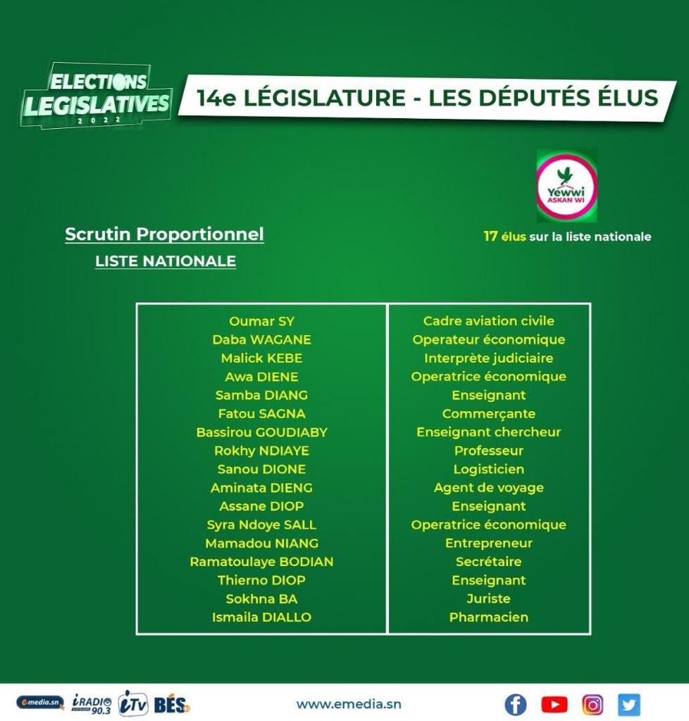 Assemblée Nationale : Voici la composition de la 14e législature