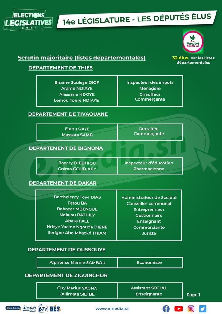 Assemblée Nationale : Voici la composition de la 14e législature