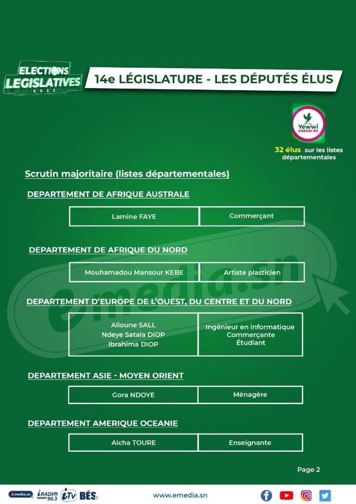 Assemblée Nationale : Voici la composition de la 14e législature