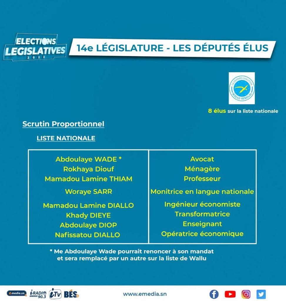 Assemblée Nationale : Voici la composition de la 14e législature