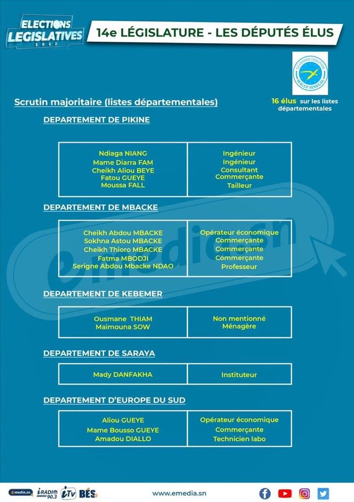 Assemblée Nationale : Voici la composition de la 14e législature