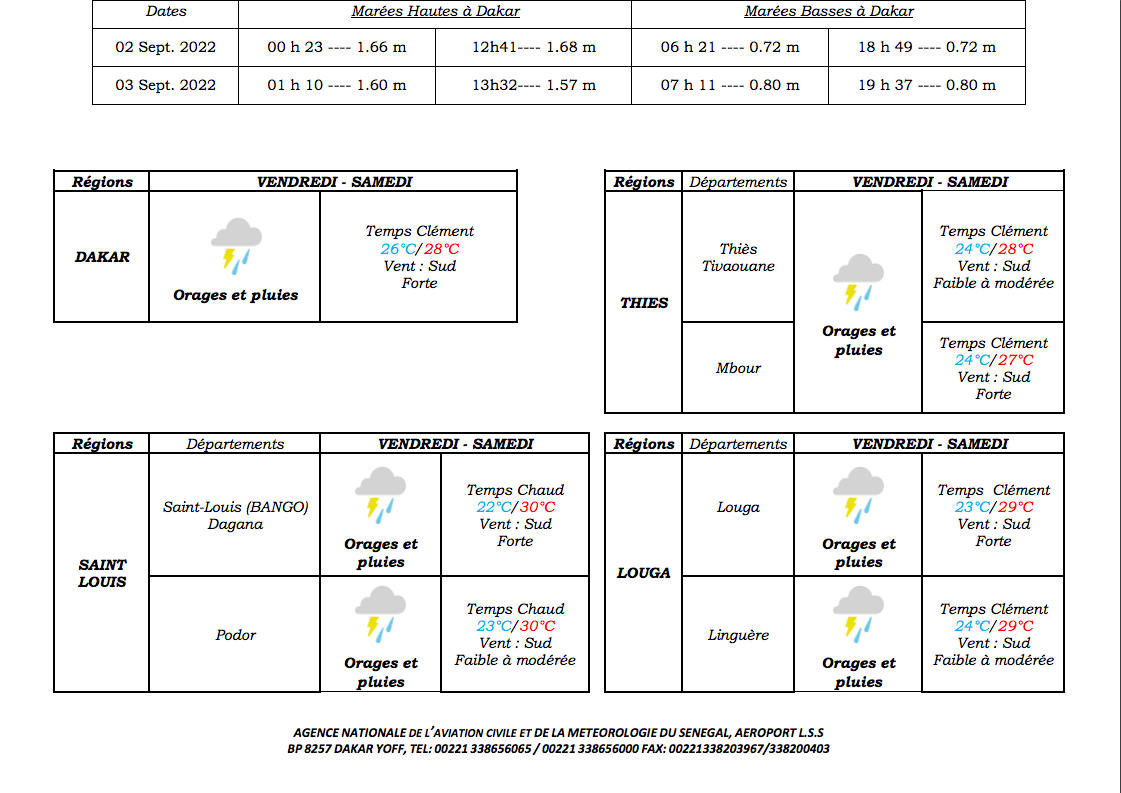 (Photos) Pluies & Orages: les prévisions de l'Anacim pour les prochains 24 heures