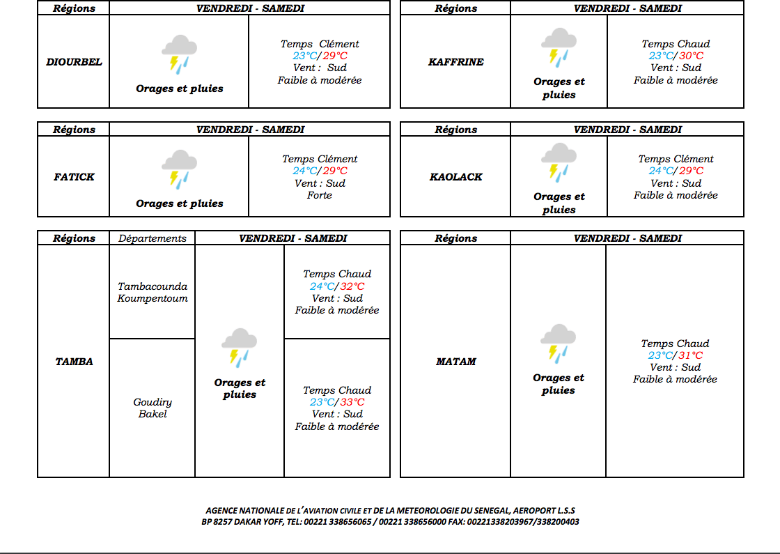 (Photos) Pluies & Orages: les prévisions de l'Anacim pour les prochains 24 heures