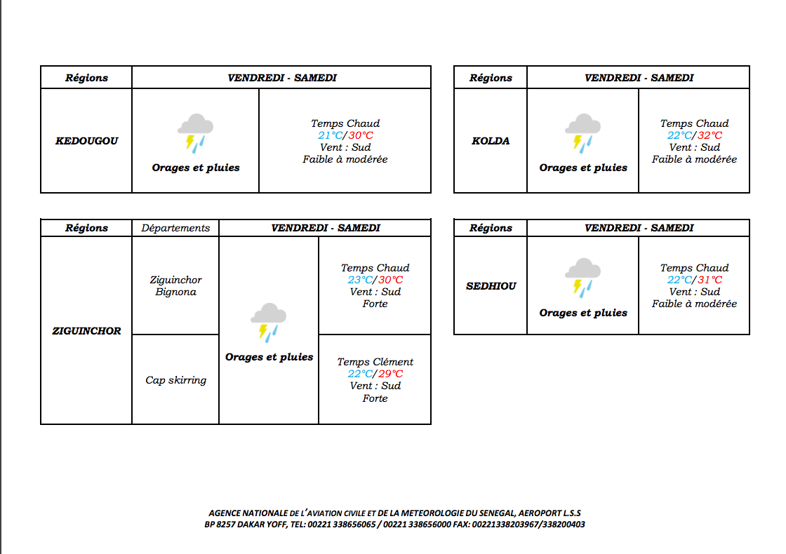 (Photos) Pluies & Orages: les prévisions de l'Anacim pour les prochains 24 heures