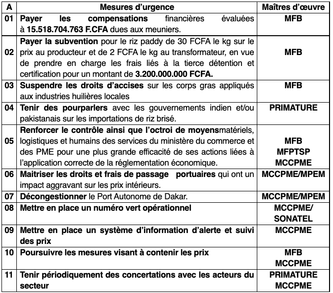 Vie chère : Comment le gouvernement compte gagner le combat