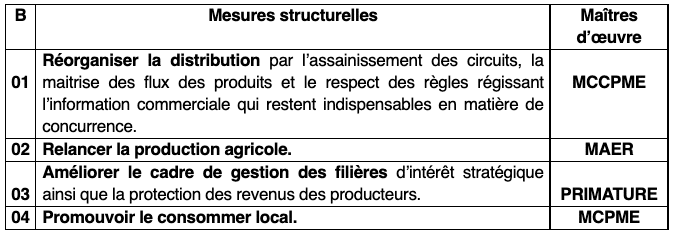 Vie chère : Comment le gouvernement compte gagner le combat