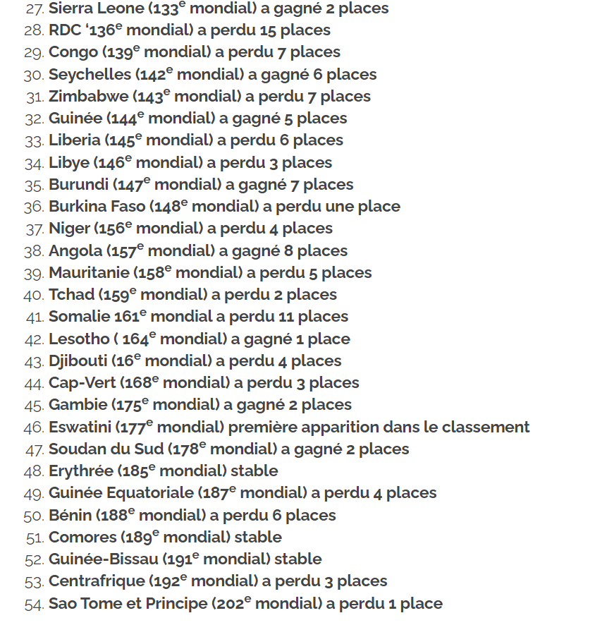 Attractivité pour le commerce : Le Sénégal classé 18è en Afrique (Bloom Consulting)