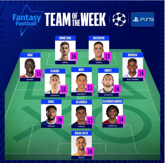 Ligue des champions : Sadio Mané dans le onze type de la semaine