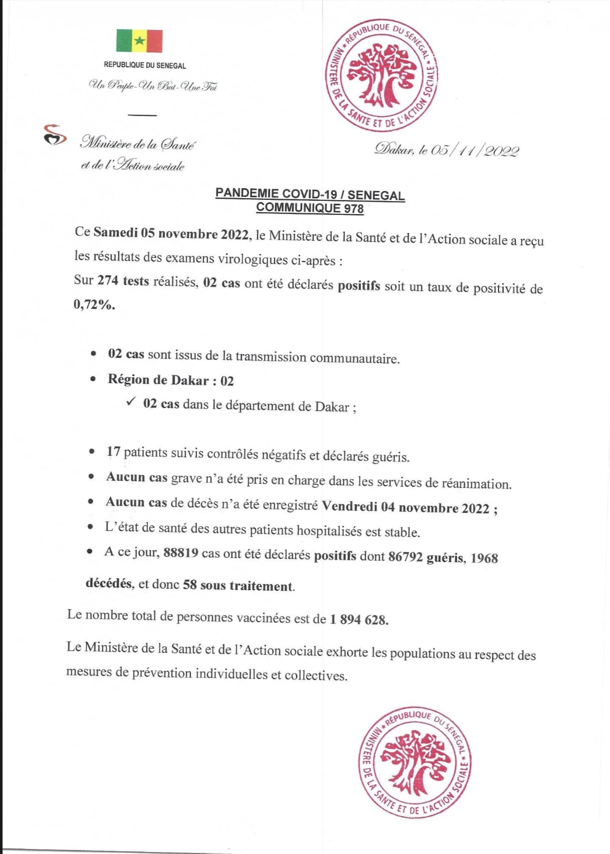 Covid-19 : Deux cas communautaires et 58 sous traitement