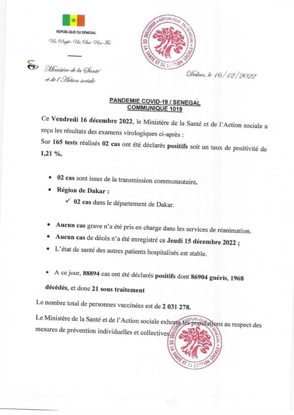 Covid-19 : 2 cas communautaires et 21 sous traitement