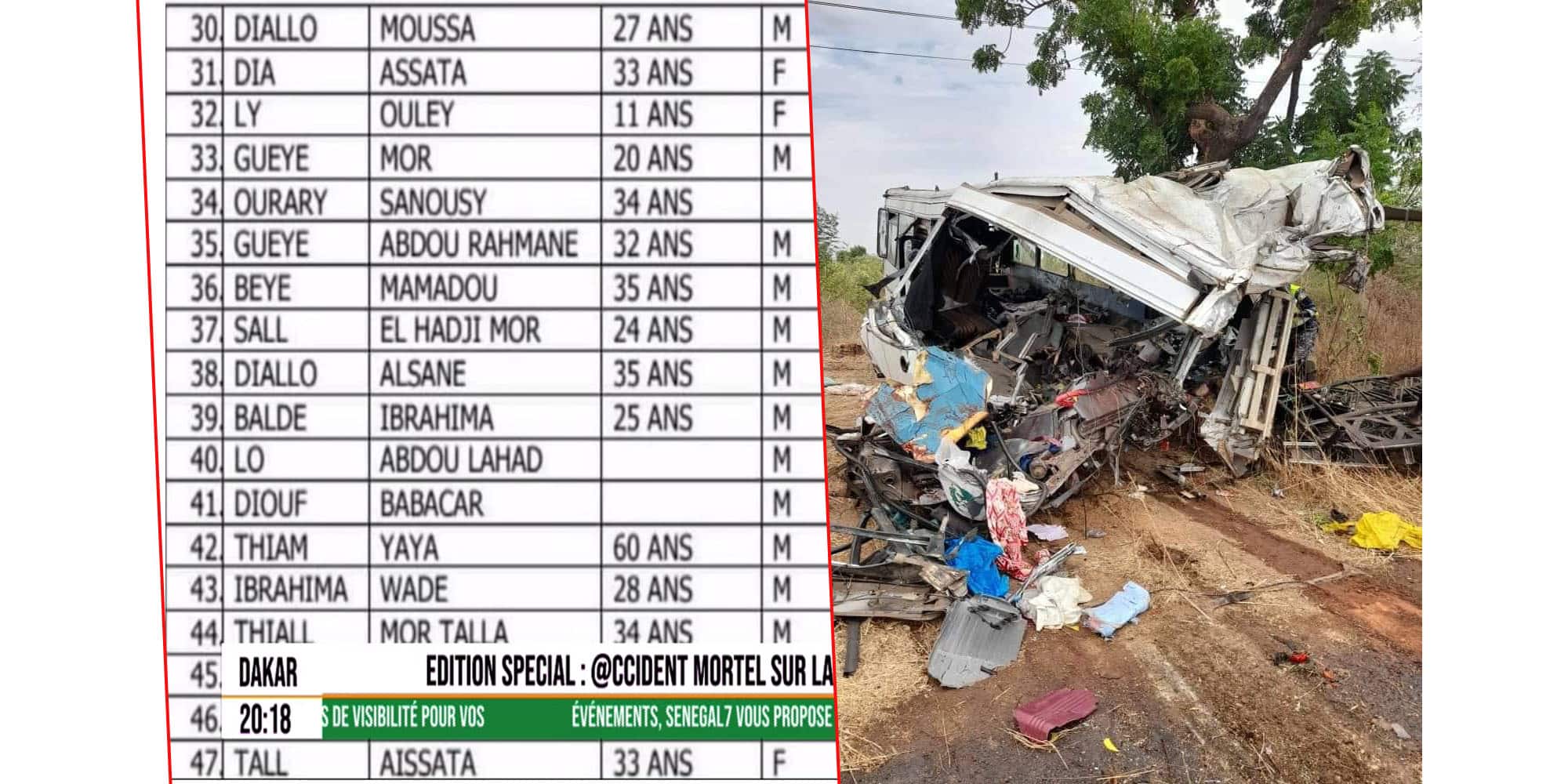 Urgent - Voici la liste des victimes de l'accident sur la route de Kaffrine