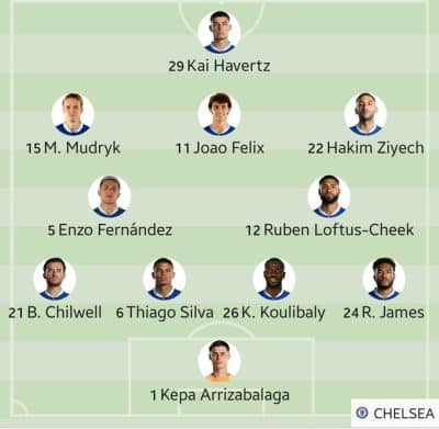 Ligue des champions : Kalidou Koulibaly titulaire contre Dortmund .