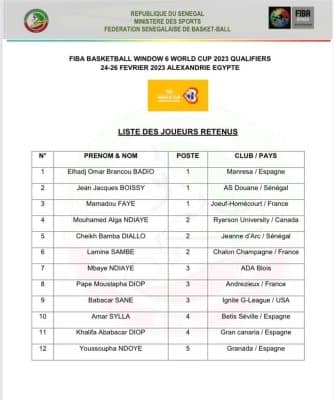 Éliminatoires Coupe du Monde – Desagana dévoile une liste de 12 joueurs .