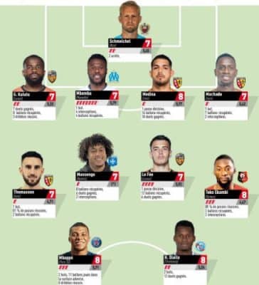 Ligue 1: Habib Diallo dans l’équipe type de la 24 éme journée .