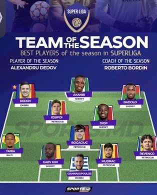 Moldavie : Mouhamed Diop dans l’équipe type de la saison avec Shérif Tiraspol