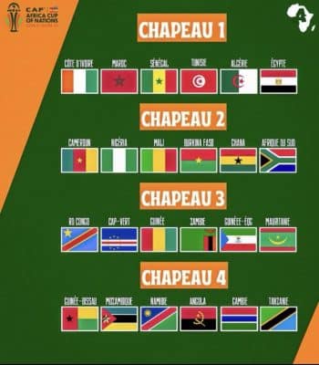 Tirage au sort de la Can 2023 : Le Sénégal provisoirement dans les chapeaux 1