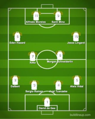 Mercato 2023: le onze XXL des joueurs sans contrat