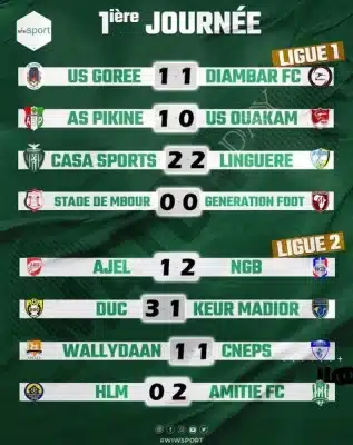 (J1) Ligue 1 : AS Pikine s’offre sa première victoire, le Casa Sports frustré par la Linguère, Génération Foot tenu en échec