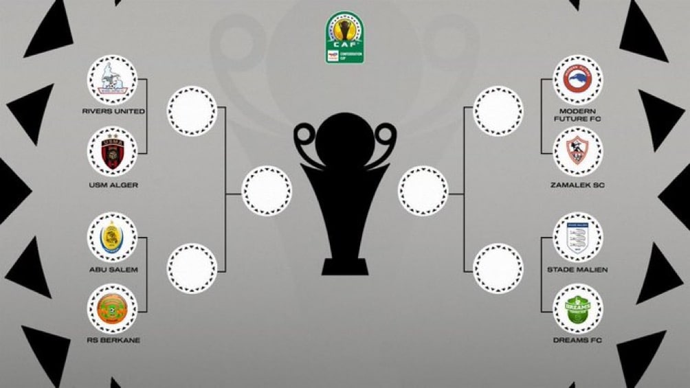 Coupe CAF : Les affiches des quarts de finale sont connues.