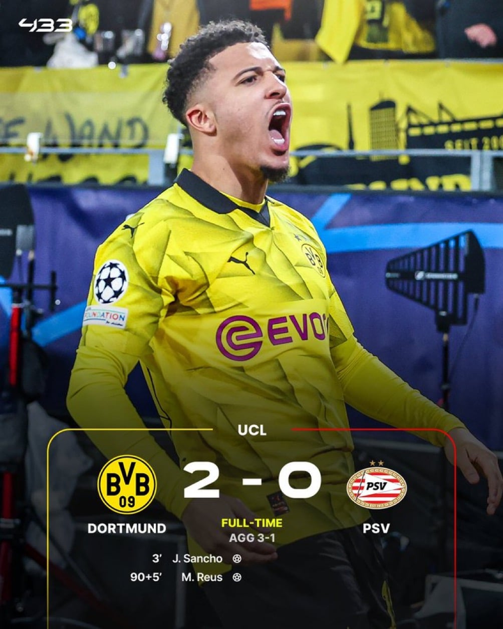 Ligue des champions : Dortmund s’impose devant PSV (2-0) et décroche sa qualification pour les quarts