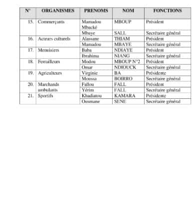 PDS: les libéraux actent le renouvellement de leurs instances