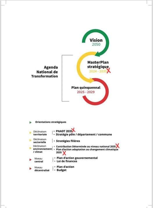 Confirmation : Sénégal 2050, une pâle copie du PSE (Bougane Guèye Dany)