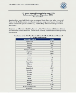 Etats-Unis : Vers l'expulsion de plus de 1.600 sénégalais
