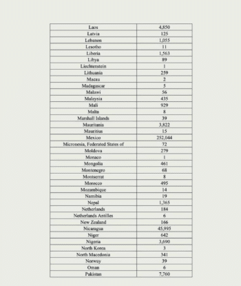 Etats-Unis : Vers l'expulsion de plus de 1.600 sénégalais