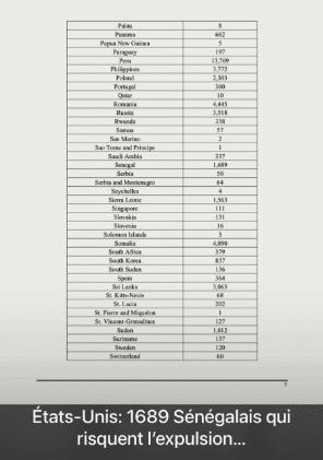 Etats-Unis : Vers l'expulsion de plus de 1.600 sénégalais
