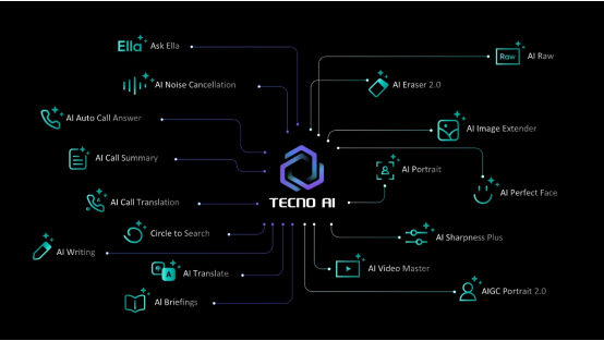 TECNO lance la série CAMON 40, débloquant un nouveau niveau d'IA et de photographie instantanée