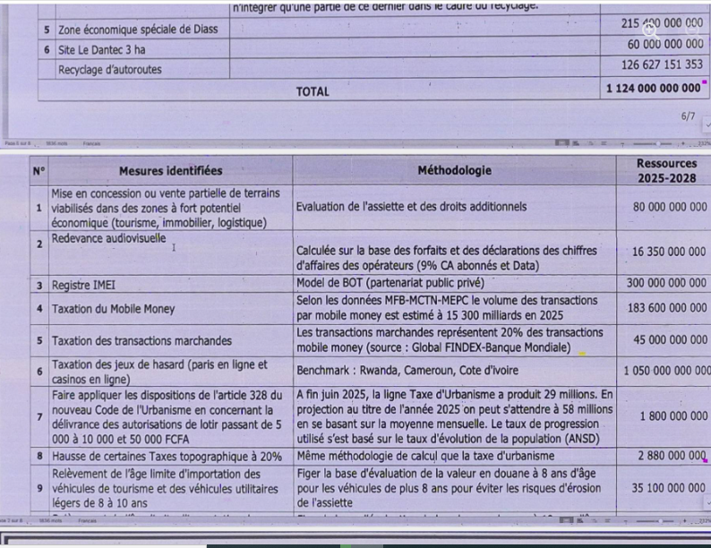 5 600 milliards à trouver. Et à quel prix ?, (Pape Malick Ndour)