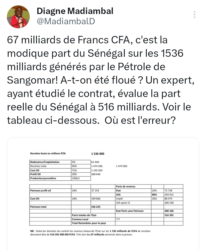 Le Sénégal gagne 67 milliards sur les 1536 générés par le Pétrole de Sangomar : "A-t-on été floué ?", s'interroge Madiambal Diagne