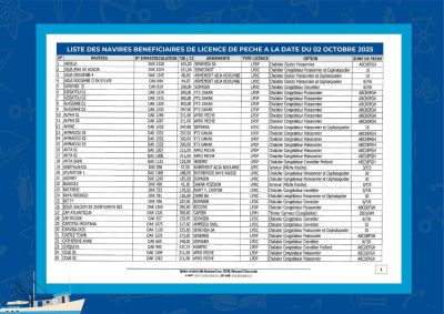 Pêche : La liste officielle des navires autorisés à pêcher dans les eaux sous juridiction sénégalaise