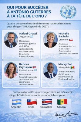ONU : Qui pour succéder à António Guterres au poste de Secrétaire Général ?