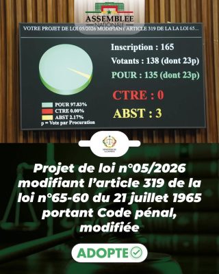Lutte contre l’homosexualité : L’Assemblée nationale adopte le projet de loi relatif au durcissement des peines