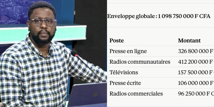 Gestion FADP : Pape Makhtar Diallo s’interroge sur la subvention des médias d’État