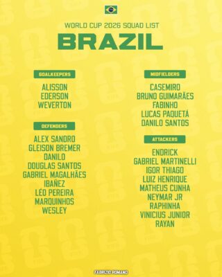 Brésil : Neymar Junior sera bien présent au Mondial
