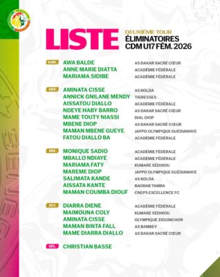 Christian Basse convoque ses Lioncelles pour la double confrontation face au Cameroun