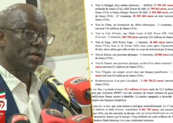 Affaire ASER : Preuve a l&rsquo;appui, TAS présente des relevés bancaires répartis dans plusieurs pays (Vidéo)