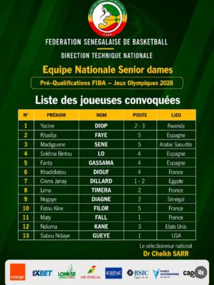 Basket - Pré-Qualifications FIBA des Jeux Olympiques : 13 joueuses retenues par le Sélectionneur Cheikh Sarr