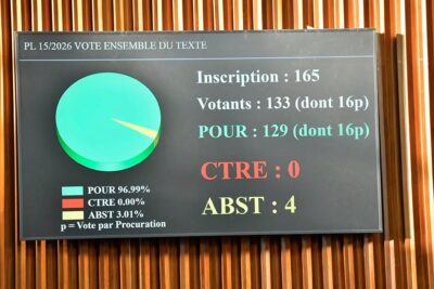 Assemblée nationale : Les projets de loi portant Code du Travail et Code de la Sécurité sociale adoptés