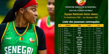 Basket – Pré-Qualifications FIBA des Jeux Olympiques : 13 joueuses retenues par le Sélectionneur Cheikh Sarr